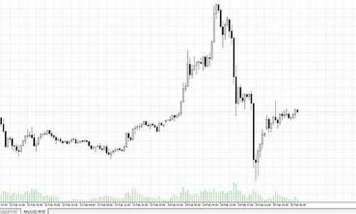 打仗金价为什么会涨_打仗金价会涨吗