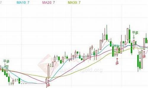 工行纸白银实时价格_工行今日纸白银价格行情