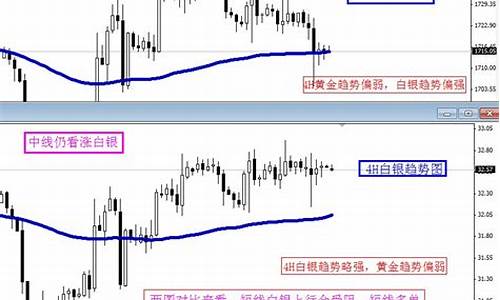 第一纸白银分析_第一纸白银网