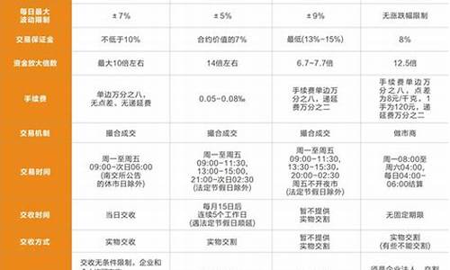 什么是稀贵金属交易_什么是稀贵金属交易品种