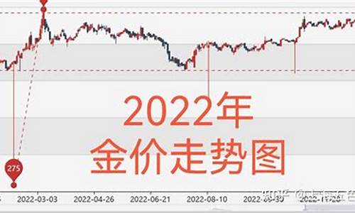 金价走势最新分析还会跌吗2022年12月12号_金价今年走势分析