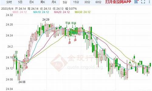 今日现货白银价格_今日现货白银价格最新查询