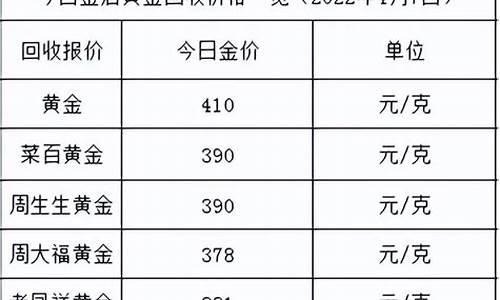 近今日金价回收_jin今日金价