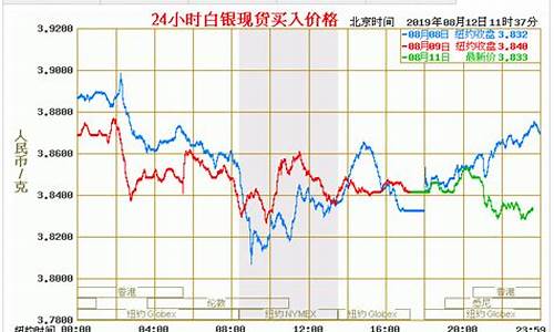 现货白银价格多少一克_现货白银多少钱一克2021年今天