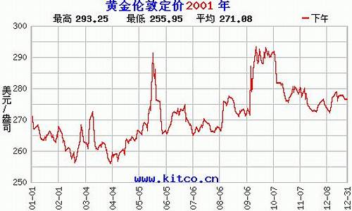 2001年金条价格_2001金价