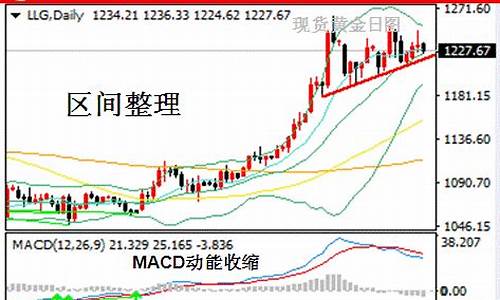 今日贵金属交易价格_今日贵金属市场行情分析