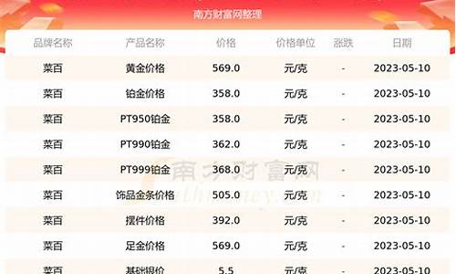 宝庆银楼今日黄金价格是多少钱一克周大福_金价最新今日价一克宝庆银楼