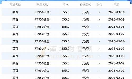 今日pt950铂金价格查询_今日pt950铂金价格查询六福珠宝