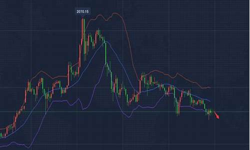 9月3日白银走势解析_今天白银九月走势分析