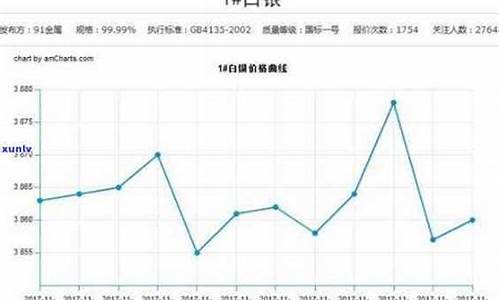 白银实时价格在哪查询_白银价格查询今日