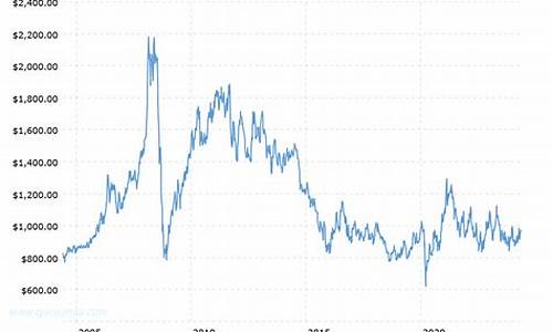 2011年铂金价格_2011年铂金价格多少钱一克