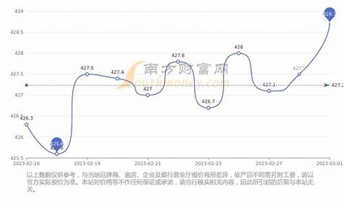 01年金价多少钱一克_01年金价