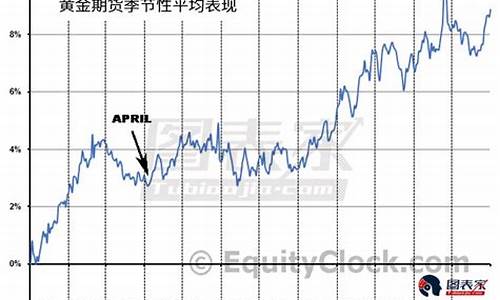 周大福金价走势分析_金价走势分析